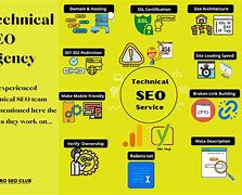Image result for Technical SEO Local Search