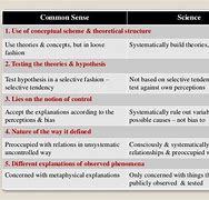Image result for Difference Between Science and Mystery