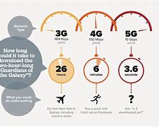 Image result for 6G vs 5G Technology Key Difference