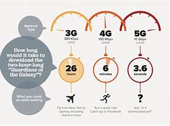 Image result for 3G vs 4G-V S5G Pipe Meme