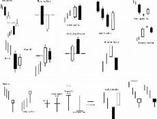 candele giapponesi analisi tecnica candele giapponesi forex pdf 171 strategie e sistemi di candele giapponesi analisi tecnica candele giapponesi forex pdf 171 strategie e sistemi di