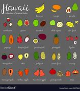 Image result for Hawaiian Fruits List