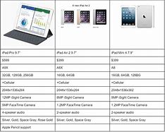 Image result for iPad Dimensions Chart Nr722