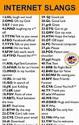 Image result for Internet Slang List