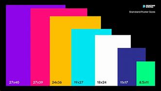 Image result for Poster Print Size Chart