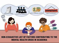 Image result for Types of Mental Health Challenges