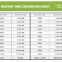 Image result for Military Time Zone Converter