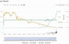 Image result for Tether Chart