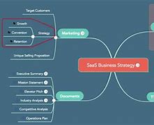 Image result for Best Mind Map by Documentary