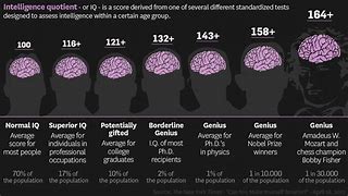 Image result for What Things Measure Intelligence