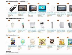 Image result for Most Selling Items On Amazon
