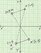 Image result for Quadratic Rotated 180 Degrees