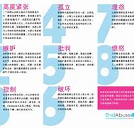 Image result for Signs of Emotional Abuse