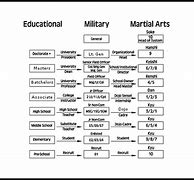 Image result for most deadly martial arts styles