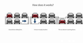 Image result for What Are the Different Types of Parking