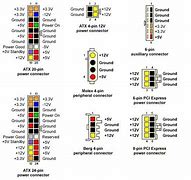 Image result for PC Power Supply Connector Pinout
