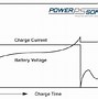 Image result for Fully Charged 12 Volt Battery Voltage