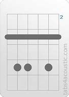 Image result for Gm6 Chord Guitar