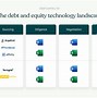 Image result for Equity versus Debt Investments