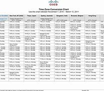 Image result for Time Zone Conversion Chart