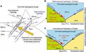 Image result for Liquidus