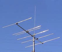 Image result for Antenna Radio