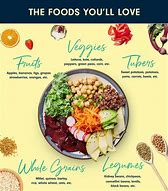 Image result for Foods for Vegan Diet