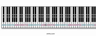 Image result for Piano Keys Labeled