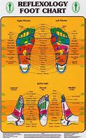 Image result for Inches to Feet Table Chart