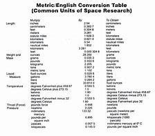 Image result for English to Metric Conversion Formula