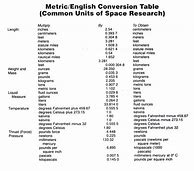 Image result for English to Metric Conversion Chart