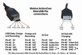 Image result for Mini USB Pin Diagram