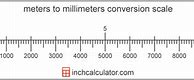 Image result for Blender Meter to mm Conversion Chart