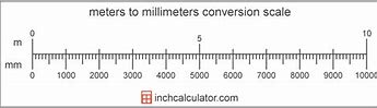 Image result for Measuring in Millimeters