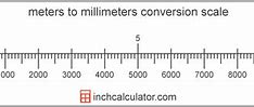 Image result for Metric Conversion Meters to Millimeters