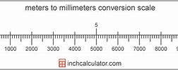 Image result for How Large Is 4 Meters