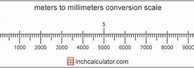 Image result for How Big Is 1 Meter