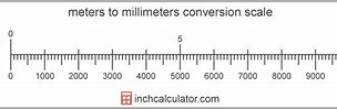 Image result for Convert mm to M
