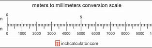 Image result for Measuring in mm