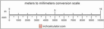 Image result for How Long Is 500 Meters