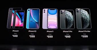 Image result for Apple iPhone 20 Price