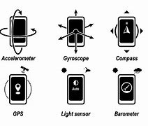Image result for Phones with Fingerprint Sensor On Back