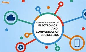 Image result for Electronics and Communication Engineering Job