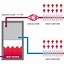 Image result for Hot Water Heater Design