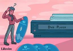 Image result for Blu-ray Player Regions