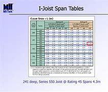 Image result for joist span tables