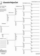 Image result for Printable Pedigree Chart Family Search