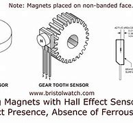 Image result for Hall Effect Sensor Gear