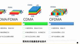 Image result for CDMA 5G