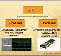 Image result for VLSI Basics